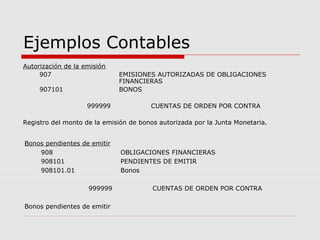 Ejemplos Contables
Autorización de la emisión
     907                     EMISIONES AUTORIZADAS DE OBLIGACIONES
                             FINANCIERAS
     907101                  BONOS

                    999999             CUENTAS DE ORDEN POR CONTRA

Registro del monto de la emisión de bonos autorizada por la Junta Monetaria.


Bonos pendientes de emitir
    908                       OBLIGACIONES FINANCIERAS
    908101                    PENDIENTES DE EMITIR
    908101.01                 Bonos

                    999999              CUENTAS DE ORDEN POR CONTRA

Bonos pendientes de emitir
 