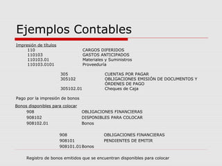 Ejemplos Contables
Impresión de títulos
     110                           CARGOS DIFERIDOS
     110103                        GASTOS ANTICIPADOS
     110103.01                     Materiales y Suministros
     110103.0101                   Proveeduría

                       305                   CUENTAS POR PAGAR
                       305102                OBLIGACIONES EMISIÓN DE DOCUMENTOS Y
                                             ÓRDENES DE PAGO
                       305102.01             Cheques de Caja

Pago por la impresión de bonos
Bonos disponibles para colocar
     908                         OBLIGACIONES FINANCIERAS
     908102                      DISPONIBLES PARA COLOCAR
     908102.01                   Bonos

                       908                   OBLIGACIONES FINANCIERAS
                       908101                PENDIENTES DE EMITIR
                       908101.01Bonos

     Registro de bonos emitidos que se encuentran disponibles para colocar
 