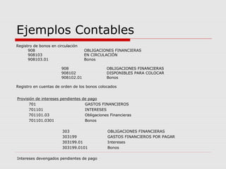 Ejemplos Contables
Registro de bonos en circulación
      908                          OBLIGACIONES FINANCIERAS
      908103                       EN CIRCULACIÓN
      908103.01                    Bonos

                       908                    OBLIGACIONES FINANCIERAS
                       908102                 DISPONIBLES PARA COLOCAR
                       908102.01              Bonos

Registro en cuentas de orden de los bonos colocados


Provisión de intereses pendientes de pago
      701                          GASTOS FINANCIEROS
      701101                       INTERESES
      701101.03                    Obligaciones Financieras
      701101.0301                  Bonos

                        303                   OBLIGACIONES FINANCIERAS
                        303199                GASTOS FINANCIEROS POR PAGAR
                        303199.01             Intereses
                        303199.0101           Bonos

Intereses devengados pendientes de pago
 
