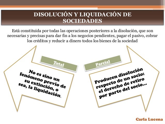 Resultado de imagen para mapa mental de liquidacion de una sociedad mercantil