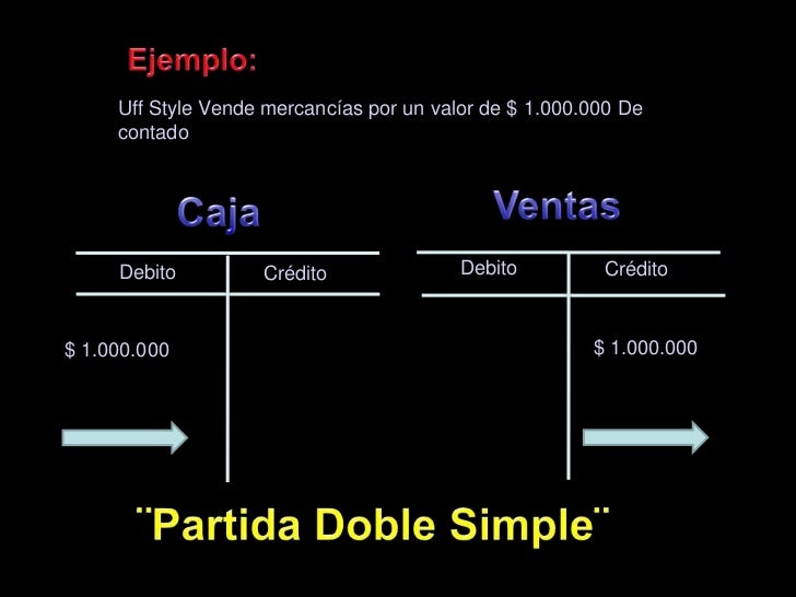 Resultado de imagen para partida doble CUENTAS T EJEMPLOS