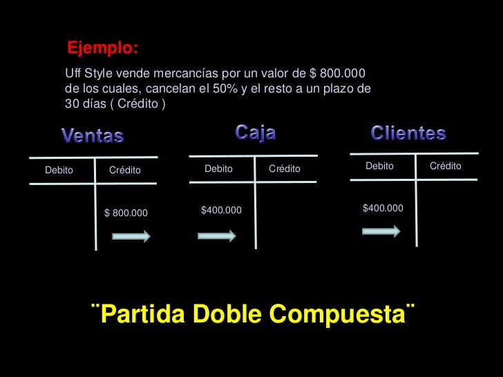 Resultado de imagen para partida doble CUENTAS T EJEMPLOS