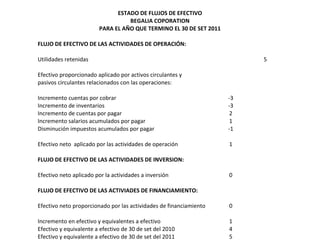 ESTADO DE FLUJOS DE EFECTIVO
                                  BEGALIA COPORATION
                        PARA EL AÑO QUE TERMINO EL 30 DE SET 2011

FLUJO DE EFECTIVO DE LAS ACTIVIDADES DE OPERACIÓN:

Utilidades retenidas                                                     5

Efectivo proporcionado aplicado por activos circulantes y
pasivos circulantes relacionados con las operaciones:

Incremento cuentas por cobrar                                       -3
Incremento de inventarios                                           -3
Incremento de cuentas por pagar                                      2
Incremento salarios acumulados por pagar                             1
Disminución impuestos acumulados por pagar                          -1

Efectivo neto aplicado por las actividades de operación             1

FLUJO DE EFECTIVO DE LAS ACTIVIDADES DE INVERSION:

Efectivo neto aplicado por la actividades a inversión               0

FLUJO DE EFECTIVO DE LAS ACTIVIADES DE FINANCIAMIENTO:

Efectivo neto proporcionado por las actividades de financiamiento   0

Incremento en efectivo y equivalentes a efectivo                    1
Efectivo y equivalente a efectivo de 30 de set del 2010             4
Efectivo y equivalente a efectivo de 30 de set del 2011             5
 