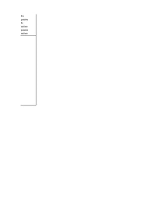 R+
pasivo
R-
activo
pasivo
activo
 