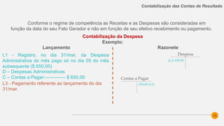 15
Contabilização das Contas de Resultado
Contabilização da Despesa
Exemplo:
Conforme o regime de competência as Receitas e as Despesas são consideradas em
função da data do seu Fato Gerador e não em função de seu efetivo recebimento ou pagamento.
Razonete
L1 - Registro, no dia 31/mar, da Despesa
Administrativa do mês pago só no dia 05 do mês
subsequente ($ 650,00)
D – Despesas Administrativas
C – Contas a Pagar-------------- $ 650,00
L3 - Pagamento referente ao lançamento do dia
31/mar.
Despesa
Contas a Pagar
650,00 (L1)
Lançamento
(L1) 650,00
 