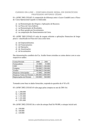 CURSOS ON-LINE – CONTABILIDADE GERAL EM EXERCÍCIOS
                PROFESSOR ANTONIO CÉSAR
01- (AFRF 2002-2/ESAF) A composição da diferença entre o Lucro Contábil com o Fluxo
de Caixa Operacional Líquido é evidenciada:

   a)   na Demonstração das Origens e Aplicações de Recursos.
   b)   no Fluxo de Caixa Indireto.
   c)   na Demonstração de Resultados.
   d)   no fluxo gerado por Investimentos.
   e)   na composição dos financiamentos de Caixa.

02- (AFRF 2002-2/ESAF) O valor de resgate referente a aplicações financeiras de longo
prazo é classificado no Fluxo de Caixa como item:

   a)   de Empreendimentos
   b)   de Financiamentos
   c)   de Operações
   d)   de Amortizações
   e)   de Investimentos

Das demonstrações contábeis da Cia. Azulão foram extraídas as contas abaixo com os seus
respectivos saldos:

Contas/Período               2000      2001
Fornecedores                  23.000    32.000
CMV                          800.000 1.300.000
Compras                      750.000 1.200.000
Vendas                     2.500.000 6.500.000
Despesas Antecipadas          15.000 240.000
Despesas Totais do Período 1.200.000 4.000.000
Depreciações do Período      320.000 540.000


Tomando como base os dados fornecidos, responda às questões de nº 03 a 05.

03- (AFRF 2002-2/ESAF) O valor pago pelas compras no ano de 2001 foi:

   a)   1.300.000
   b)   1.200.000
   c)   1.191.000
   d)   1.101.000
   e)   1.091.000

04- (AFRF 2002-2/ESAF) Se o valor do estoque final for 90.000, o estoque inicial será:

   a) 190.000
   b) 180.000
   c) 120.000


                    www.pontodosconcursos.com.br                                         16
 