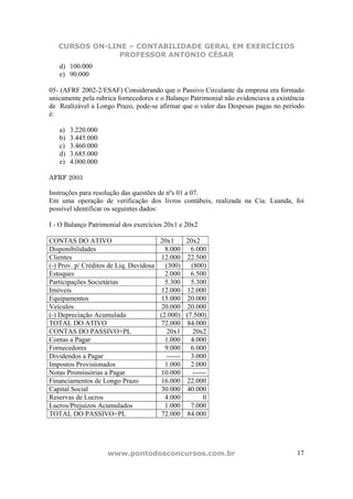 CURSOS ON-LINE – CONTABILIDADE GERAL EM EXERCÍCIOS
                PROFESSOR ANTONIO CÉSAR
   d) 100.000
   e) 90.000

05- (AFRF 2002-2/ESAF) Considerando que o Passivo Circulante da empresa era formado
unicamente pela rubrica fornecedores e o Balanço Patrimonial não evidenciava a existência
de Realizável a Longo Prazo, pode-se afirmar que o valor das Despesas pagas no período
é:

   a)   3.220.000
   b)   3.445.000
   c)   3.460.000
   d)   3.685.000
   e)   4.000.000

AFRF 2003

Instruções para resolução das questões de nºs 01 a 07.
Em uma operação de verificação dos livros contábeis, realizada na Cia. Luanda, foi
possível identificar os seguintes dados:

I - O Balanço Patrimonial dos exercícios 20x1 e 20x2

CONTAS DO ATIVO                          20x1        20x2
Disponibilidades                           8.000       6.000
Clientes                                  12.000     22.500
(-) Prov. p/ Créditos de Liq. Duvidosa     (300)       (800)
Estoques                                   2.000       6.500
Participações Societárias                  5.300       5.300
Imóveis                                  12.000      12.000
Equipamentos                              15.000      20.000
Veículos                                 20.000      20.000
(-) Depreciação Acumulada                (2.000)     (7.500)
TOTAL DO ATIVO                           72.000      84.000
CONTAS DO PASSIVO+PL                        20x1        20x2
Contas a Pagar                             1.000       4.000
Fornecedores                               9.000       6.000
Dividendos a Pagar                          ------     3.000
Impostos Provisionados                     1.000       2.000
Notas Promissórias a Pagar                10.000        ------
Financiamentos de Longo Prazo            16.000      22.000
Capital Social                           30.000      40.000
Reservas de Lucros                         4.000             0
Lucros/Prejuízos Acumulados                1.000       7.000
TOTAL DO PASSIVO+PL                      72.000      84.000




                     www.pontodosconcursos.com.br                                     17
 