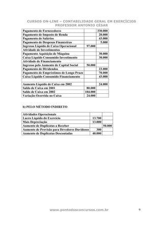 CURSOS ON-LINE – CONTABILIDADE GERAL EM EXERCÍCIOS
               PROFESSOR ANTONIO CÉSAR
Pagamento de Fornecedores                           330.000
Pagamento de Imposto de Renda                        20.000
Pagamento de Salários                                43.000
Pagamento de Despesas Financeiras                     5.000
Ingresso Líquido de Caixa Operacional      97.000
Atividade de Investimentos
Pagamento Aquisição de Máquina                       30.000
Caixa Líquido Consumido Investimento                 30.000
Atividade de Financiamento
Ingresso pelo Aumento de Capital Social    50.000
Pagamento de Dividendos                              23.000
Pagamento de Empréstimos de Longo Prazo              70.000
Caixa Líquido Consumido Financiamento                43.000

Aumento Líquido de Caixa em 2002                     24.000
Saldo de Caixa em 2001                     80.000
Saldo de Caixa em 2002                    104.000
Variação Ocorrida no Caixa                 24.000


b) PELO MÉTODO INDIRETO

Atividades Operacionais
Lucro Líquido do Exercício                     13.700
Mais Depreciação                               13.000
Aumento de Duplicatas a Receber                         50.000
Aumento de Provisão para Devedores Duvidosos      300
Aumento de Duplicatas Descontadas              40.000




                 www.pontodosconcursos.com.br                    9
 
