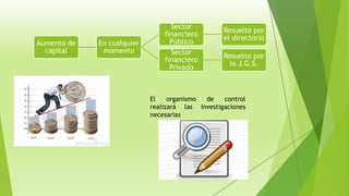 Aumento de
capital
En cualquier
momento
Sector
financiero
Público
Resuelto por
el directorio
Sector
financiero
Privado
Resuelto por
la J.G.S.
El organismo de control
realizará las investigaciones
necesarias
 