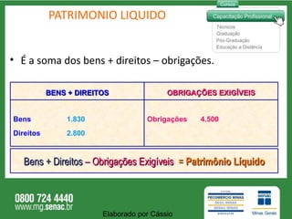 PATRIMONIO LIQUIDO É a soma dos bens + direitos – obrigações. Bens + Direitos   – Obrigações Exigíveis   =  Patrimônio Líquido Elaborado por Cássio  BENS + DIREITOS OBRIGAÇÕES EXIGÍVEIS Obrigações Bens Direitos 1.830 2.800 4.500 