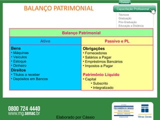 BALANÇO PATRIMONIAL Elaborado por Cássio  Ativo Passivo e PL Bens Máquinas Veículos Estoque Dinheiro Direitos Títulos a receber Depósitos em Bancos Obrigações Fornecedores Salários a Pagar Empréstimos Bancários Impostos a Pagar Patrimônio Líquido Capital Subscrito Integralizado Balanço Patrimonial 