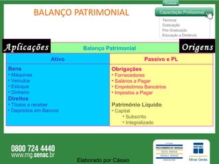 BALANÇO PATRIMONIAL Aplicações Origens Elaborado por Cássio  Ativo Passivo   e PL Bens Máquinas Veículos Estoque Dinheiro Direitos Títulos a receber Depósitos em Bancos Obrigações Fornecedores Salários a Pagar Empréstimos Bancários Impostos a Pagar Patrimônio Líquido Capital Subscrito Integralizado Balanço Patrimonial 
