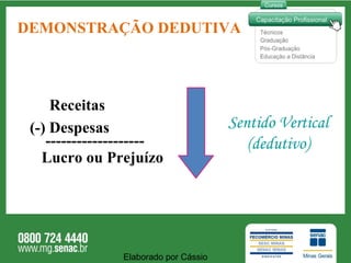 DEMONSTRAÇÃO DEDUTIVA Receitas (-) Despesas ------------------- Lucro ou Prejuízo Sentido Vertical (dedutivo) Elaborado por Cássio  
