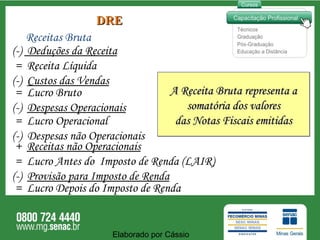 DRE Receitas Bruta (-)  Deduções da Receita =  Receita Líquida (-)  Custos das Vendas =  Lucro Bruto (-)  Despesas Operacionais =  Lucro Operacional (-)  Despesas não Operacionais +  Receitas não Operacionais =  Lucro Antes do  Imposto de Renda (LAIR) (-)  Provisão para Imposto de Renda =  Lucro Depois do Imposto de Renda A Receita Bruta representa a somatória dos valores das Notas Fiscais emitidas Elaborado por Cássio  