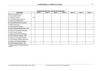 Contabilidade e Análise de Custos                                                               25



                                                   DEMONSTRAÇÃO DOS CUSTOS DE PRODUÇÃO *
                 DESCRIÇÃO                         Altern. 1   Altern. 2       Altern. 3        Altern. 4          Altern. 5   Altern. 6   Altern. 7
Estoque Inicial Matéria-prima
(+) Compra Matéria-prima
(-) Devolução Compras                       20%
(=) Custo Matéria-prima Disponível
(-) Estoque Final Matéria-prima
(=) Custo Matéria-prima Consumida

(+) Mão-de-obra Direta
(+) Custos Indiretos Produção
(=) Custo Produção Mês (Período) - CPP

(+) Estoque Inicial Produtos Elaboração
(=) Custo Total de Produção
(-) Estoque Final Produtos Elaboração
(=) Custo Produção Acabada – CPA

(+) Estoque Inicial Produtos Acabados
(=) Custo Produtos Acabados Disponíveis
(-) Estoque Final Produtos Acabados
(=) Custo Produção Vendida – CPV
* Apurado através da contagem física dos
estoques




José Antônio Rezende. Direitos Reservados. 2009.               contabcustos5oper1b2010-100801184559-phpapp02.doc
 