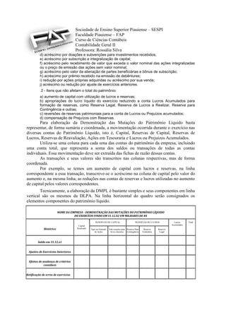 Sociedade de Ensino Superior Piauiense – SESPI
                                     Faculdade Piauiense – FAP
                                     Curso de Ciências Contábeis
                                     Contabilidade Geral II
                                     Professora: Rossália Silva
          d) acréscimo por doações e subvenções para investimentos recebidos;
          e) acréscimo por subscrição e integralização de capital;
          f) acréscimo pelo recebimento de valor que exceda o valor nominal das ações integralizadas
          ou o preço de emissão das ações sem valor nominal;
          g) acréscimo pelo valor da alienação de partes beneficiárias e bônus de subscrição;
          h) acréscimo por prêmio recebido na emissão de debêntures;
          i) redução por ações próprias adquiridas ou acréscimo por sua venda;
          j) acréscimo ou redução por ajuste de exercícios anteriores.
           2 - Itens que não afetam o total do patrimônio:
          a) aumento de capital com utilização de lucros e reservas;
          b) apropriações do lucro líquido do exercício reduzindo a conta Lucros Acumulados para
          formação de reservas, como Reserva Legal, Reserva de Lucros a Realizar, Reserva para
          Contingência e outras;
          c) reversões de reservas patrimoniais para a conta de Lucros ou Prejuízos acumulados;
          d) compensação de Prejuízos com Reservas.
        Para elaboração da Demonstração das Mutações do Patrimônio Líquido basta
representar, de forma sumária e coordenada, a movimentação ocorrida durante o exercício nas
diversas contas do Patrimônio Líquido, isto é, Capital, Reservas de Capital, Reservas de
Lucros, Reservas de Reavaliação, Ações em Tesouraria e Lucros ou Prejuízos Acumulados.
        Utiliza-se uma coluna para cada uma das contas do patrimônio da empresa, incluindo
uma conta total, que representa a soma dos saldos ou transações de todas as contas
individuais. Essa movimentação deve ser extraída das fichas de razão dessas contas.
        As transações e seus valores são transcritos nas colunas respectivas, mas de forma
coordenada.
        Por exemplo, se temos um aumento de capital com lucros e reservas, na linha
correspondente a essa transação, transcreve-se o acréscimo na coluna de capital pelo valor do
aumento e, na mesma linha, as reduções nas contas de reservas e lucros utilizadas no aumento
de capital pelos valores correspondentes.
        Tecnicamente, a elaboração da DMPL é bastante simples e seus componentes em linha
vertical são os mesmos da DLPA. Na linha horizontal do quadro serão consignados os
elementos componentes do patrimônio líquido.

                         NOME DA EMPRESA - DEMONSTRAÇÃO DAS MUTAÇÕES DO PATRIMÔNIO LÍQUIDO
                                   DO EXERCÍCIO FINDO EM 31.12.X2 EM MILHARES DE R$

                                                     RESERVAS DE CAPITAL                    RESERVAS DE LUCROS               Lucros     Total
                                      Capital                                                                              Acumulados
             Histórico               Realizado   Ágio na Emissão   Sub-venções para Reserva Para    Reserva      Reserva
                                                    de Ações        Inves-timentos Contingência    Estatutária    Legal



        Saldo em 31.12.x1


 Ajustes de Exercícios Anteriores


  Efeitos de mudança de critérios
             contábeis


Retificação de erros de exercícios
 