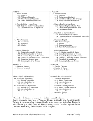 1 ATIVO                                                  2 PASSIVO
  1.1 Ativo Circulante                                     2.1 Passivo circulante
      1.1.1 Disponível                                         2.1.1 Depósitos
      1.1.2 Créditos em Circulação                             2.1.2 Obrigações em Circulação
      1.1.3 Bens e Valores em Circulação                       2.1.3 Empréstimos e Financ. Em Circulação
      1.1.4 Valores Pendentes a Curto Prazo                    2.1.4 Valores Pendentes a Curto Prazo

  1.2 Ativo Realizável a Longo Prazo                        2.2 Passivo Exigível a Longo Prazo
      1.2.1 Depósitos Realizáveis a Longo Prazo                2.2.1 Depósitos Exigíveis a Longo Prazo
     1.2.2 Créditos Realizáveis a Longo Prazo                  2.2.2 Obrigações Exigíveis a Longo Prazo
                                                               2.2.9 Outras Exigibilidades

                                                            2.3 Resultado de Exercícios Futuros
                                                               2.3.1 Receitas de Exercícios Futuros
                                                               2.3.9 Custos ou Despesas Correspondentes às Receitas

  1.4 Ativo Permanente                                      2.4 Patrimônio Líquido
      1.4.1 Investimentos                                      2.4.1 Patrimônio/Capital
      1.4.2 Imobilizado                                        2.4.2 Reservas
      1.4.3 Diferido                                           2.4.3 Resultado Acumulado
                                                               2.4.9 Ajuste do Patrimônio/Capital

  1.9 Ativo Compensado                                      2.9 Passivo Compensado
     1.9.1 Execução Orçamentária da Receita                    2.9.1 Previsão Orçamentária da Receita
     1.9.2 Fixação Orçamentária da Despesa                     2.9.2 Execução Orçamentária da Despesa
     1.9.3 Execução da Programação Financeira                  2.9.3 Execução da Programação Financeira
     1.9.4 Despesas e Dívidas dos Estados e Municípios         2.9.4 Despesas e Dívidas dos Estados e Municípios
     1.9.5 Execução de Restos a Pagar                          2.9.5 Execução de Restos a Pagar
     1.9.9 Compensações Ativas Diversas                        2.9.9 Compensações Passivas Diversas

3 DESPESA                                                4 RECEITA
  3.3 Despesas Correntes                                    4.1 Receitas Correntes
  3.4 Despesas de Capital                                   4.2 Receitas de Capital
                                                            4.9 (*) Deduções da Receita



5 RESULTADO DO EXERCÍCIO                                 6 RESULTADO DO EXERCÍCIO
  5.1 Resultado Orçamentário                                6.1 Resultado Orçamentário
     5.1.1 Despesa Orçamentária                                6.1.1 Receita Orçamentária
     5.1.2 Interferências Passivas                             6.1.2 Interferências Ativas
     5.1.3 Mutações Passivas                                   6.1.3 Mutações Ativas
  5.2 Resultado Extra-Orçamentário                          6.2 Resultado Extra-Orçamentário
     5.2.1 Despesa Extra-Orçamentária                          6.2.1 Receita Extra-Orçamentária
     5.2.2 Interferências Passivas                             6.2.2 Interferências Ativas
     5.2.3 Mutações Passivas                                   6.2.3 Mutações Ativas
                                                            6.3 Resultado Apurado


*O asterisco indica que as contas são redutoras ou retificadoras.
Como podemos observar, o Plano de Contas utilizado pela Administração
Federal é bem semelhante ao utilizado pelas empresas privadas. Podemos
até afirmar que esse Plano de Contas compreende rubricas apresentadas
tanto na Lei 6.404/76 quanto na Lei 4.320/64.



Apostila de Orçamento e Contabilidade Pública        109                         Prof. Fabio Furtado
 