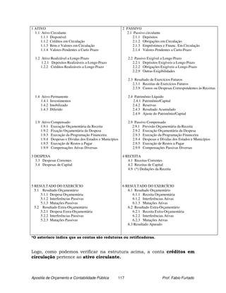 1 ATIVO                                                  2 PASSIVO
  1.1 Ativo Circulante                                     2.1 Passivo circulante
      1.1.1 Disponível                                         2.1.1 Depósitos
      1.1.2 Créditos em Circulação                             2.1.2 Obrigações em Circulação
      1.1.3 Bens e Valores em Circulação                       2.1.3 Empréstimos e Financ. Em Circulação
      1.1.4 Valores Pendentes a Curto Prazo                    2.1.4 Valores Pendentes a Curto Prazo

  1.2 Ativo Realizável a Longo Prazo                        2.2 Passivo Exigível a Longo Prazo
      1.2.1 Depósitos Realizáveis a Longo Prazo                2.2.1 Depósitos Exigíveis a Longo Prazo
     1.2.2 Créditos Realizáveis a Longo Prazo                  2.2.2 Obrigações Exigíveis a Longo Prazo
                                                               2.2.9 Outras Exigibilidades

                                                            2.3 Resultado de Exercícios Futuros
                                                               2.3.1 Receitas de Exercícios Futuros
                                                               2.3.9 Custos ou Despesas Correspondentes às Receitas

  1.4 Ativo Permanente                                      2.4 Patrimônio Líquido
      1.4.1 Investimentos                                      2.4.1 Patrimônio/Capital
      1.4.2 Imobilizado                                        2.4.2 Reservas
      1.4.3 Diferido                                           2.4.3 Resultado Acumulado
                                                               2.4.9 Ajuste do Patrimônio/Capital

  1.9 Ativo Compensado                                      2.9 Passivo Compensado
     1.9.1 Execução Orçamentária da Receita                    2.9.1 Previsão Orçamentária da Receita
     1.9.2 Fixação Orçamentária da Despesa                     2.9.2 Execução Orçamentária da Despesa
     1.9.3 Execução da Programação Financeira                  2.9.3 Execução da Programação Financeira
     1.9.4 Despesas e Dívidas dos Estados e Municípios         2.9.4 Despesas e Dívidas dos Estados e Municípios
     1.9.5 Execução de Restos a Pagar                          2.9.5 Execução de Restos a Pagar
     1.9.9 Compensações Ativas Diversas                        2.9.9 Compensações Passivas Diversas

3 DESPESA                                                4 RECEITA
  3.3 Despesas Correntes                                    4.1 Receitas Correntes
  3.4 Despesas de Capital                                   4.2 Receitas de Capital
                                                            4.9 (*) Deduções da Receita



5 RESULTADO DO EXERCÍCIO                                 6 RESULTADO DO EXERCÍCIO
  5.1 Resultado Orçamentário                                6.1 Resultado Orçamentário
     5.1.1 Despesa Orçamentária                                6.1.1 Receita Orçamentária
     5.1.2 Interferências Passivas                             6.1.2 Interferências Ativas
     5.1.3 Mutações Passivas                                   6.1.3 Mutações Ativas
  5.2 Resultado Extra-Orçamentário                          6.2 Resultado Extra-Orçamentário
     5.2.1 Despesa Extra-Orçamentária                          6.2.1 Receita Extra-Orçamentária
     5.2.2 Interferências Passivas                             6.2.2 Interferências Ativas
     5.2.3 Mutações Passivas                                   6.2.3 Mutações Ativas
                                                            6.3 Resultado Apurado


*O asterisco indica que as contas são redutoras ou retificadoras.


Logo, como podemos verificar na estrutura acima, a conta créditos em
circulação pertence ao ativo circulante.



Apostila de Orçamento e Contabilidade Pública        117                         Prof. Fabio Furtado
 