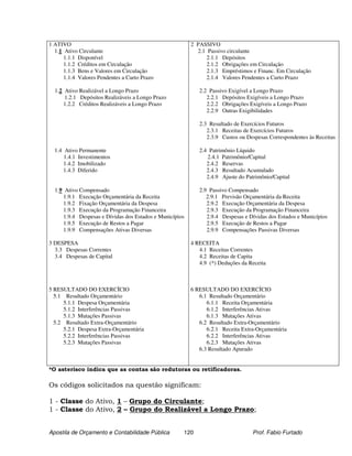 1 ATIVO                                                  2 PASSIVO
  1.1 Ativo Circulante                                     2.1 Passivo circulante
      1.1.1 Disponível                                         2.1.1 Depósitos
      1.1.2 Créditos em Circulação                             2.1.2 Obrigações em Circulação
      1.1.3 Bens e Valores em Circulação                       2.1.3 Empréstimos e Financ. Em Circulação
      1.1.4 Valores Pendentes a Curto Prazo                    2.1.4 Valores Pendentes a Curto Prazo

  1.2 Ativo Realizável a Longo Prazo                        2.2 Passivo Exigível a Longo Prazo
      1.2.1 Depósitos Realizáveis a Longo Prazo                2.2.1 Depósitos Exigíveis a Longo Prazo
     1.2.2 Créditos Realizáveis a Longo Prazo                  2.2.2 Obrigações Exigíveis a Longo Prazo
                                                               2.2.9 Outras Exigibilidades

                                                            2.3 Resultado de Exercícios Futuros
                                                               2.3.1 Receitas de Exercícios Futuros
                                                               2.3.9 Custos ou Despesas Correspondentes às Receitas

  1.4 Ativo Permanente                                      2.4 Patrimônio Líquido
      1.4.1 Investimentos                                      2.4.1 Patrimônio/Capital
      1.4.2 Imobilizado                                        2.4.2 Reservas
      1.4.3 Diferido                                           2.4.3 Resultado Acumulado
                                                               2.4.9 Ajuste do Patrimônio/Capital

  1.9 Ativo Compensado                                      2.9 Passivo Compensado
     1.9.1 Execução Orçamentária da Receita                    2.9.1 Previsão Orçamentária da Receita
     1.9.2 Fixação Orçamentária da Despesa                     2.9.2 Execução Orçamentária da Despesa
     1.9.3 Execução da Programação Financeira                  2.9.3 Execução da Programação Financeira
     1.9.4 Despesas e Dívidas dos Estados e Municípios         2.9.4 Despesas e Dívidas dos Estados e Municípios
     1.9.5 Execução de Restos a Pagar                          2.9.5 Execução de Restos a Pagar
     1.9.9 Compensações Ativas Diversas                        2.9.9 Compensações Passivas Diversas

3 DESPESA                                                4 RECEITA
  3.3 Despesas Correntes                                    4.1 Receitas Correntes
  3.4 Despesas de Capital                                   4.2 Receitas de Capita
                                                            4.9 (*) Deduções da Receita



5 RESULTADO DO EXERCÍCIO                                 6 RESULTADO DO EXERCÍCIO
  5.1 Resultado Orçamentário                                6.1 Resultado Orçamentário
     5.1.1 Despesa Orçamentária                                6.1.1 Receita Orçamentária
     5.1.2 Interferências Passivas                             6.1.2 Interferências Ativas
     5.1.3 Mutações Passivas                                   6.1.3 Mutações Ativas
  5.2 Resultado Extra-Orçamentário                          6.2 Resultado Extra-Orçamentário
     5.2.1 Despesa Extra-Orçamentária                          6.2.1 Receita Extra-Orçamentária
     5.2.2 Interferências Passivas                             6.2.2 Interferências Ativas
     5.2.3 Mutações Passivas                                   6.2.3 Mutações Ativas
                                                            6.3 Resultado Apurado


*O asterisco indica que as contas são redutoras ou retificadoras.

Os códigos solicitados na questão significam:

1 - Classe do Ativo, 1 – Grupo do Circulante;
1 - Classe do Ativo, 2 – Grupo do Realizável a Longo Prazo;


Apostila de Orçamento e Contabilidade Pública        120                         Prof. Fabio Furtado
 