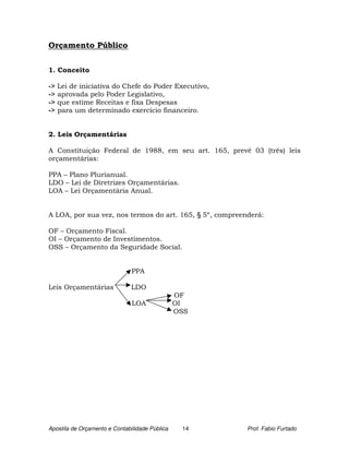 Orçamento Público


1. Conceito

->   Lei de iniciativa do Chefe do Poder Executivo,
->   aprovada pelo Poder Legislativo,
->   que estime Receitas e fixa Despesas
->   para um determinado exercício financeiro.


2. Leis Orçamentárias

A Constituição Federal de 1988, em seu art. 165, prevê 03 (três) leis
orçamentárias:

PPA – Plano Plurianual.
LDO – Lei de Diretrizes Orçamentárias.
LOA – Lei Orçamentária Anual.


A LOA, por sua vez, nos termos do art. 165, § 5º, compreenderá:

OF – Orçamento Fiscal.
OI – Orçamento de Investimentos.
OSS – Orçamento da Seguridade Social.


                               PPA

Leis Orçamentárias             LDO
                                                OF
                               LOA              OI
                                                OSS




Apostila de Orçamento e Contabilidade Pública    14       Prof. Fabio Furtado
 