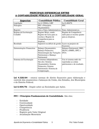PRINCIPAIS DIFERENÇAS ENTRE
  A CONTABILIDADE PÚBLICA E A CONTABILIDADE GERAL

        Aspectos                 Contabilidade Pública             Contabilidade Geral
Legislação                      Lei 4.320/64 e LRF               Lei 6.404/76
Princípios                      PFC e Princípios                 PFC
                                Orçamentários
Registro                        Atos e Fatos Administrativos     Fatos Administrativos
Regime de Escrituração          Regime Misto, sendo:             Regime de Competência
Contábil                        Regime de Caixa para as          tanto para as receitas quanto
                                receitas e Regime de             para as despesas.
                                Competência para as
                                despesas.
Resultado                       Superávit ou déficit de gestão
                                                           Lucro ou prejuízo do
                                                           Exercício
Demonstrações Financeiras       Balanço Orçamentário;      Balanço Patrimonial; DRE;
                                Balanço Financeiro;        DLPA e DMPL; DFC e
                                Demonstração das Variações DVA
                                Patrimoniais e Balanço
                                Patrimonial.
Sistemas de Escrituração        4 sistemas independentes.  Um só sistema onde são
                                São eles: Sistema          registradas as contas
                                Orçamentário; Sistema      patrimoniais e de resultado.
                                Financeiro; Sistema
                                Patrimonial e Sistema de
                                Compensação.


Lei 4.320/64 – estatui normas de direito financeiro para elaboração e
controle dos orçamentos e balanços da União, dos Estados, dos Municípios
e do Distrito Federal.

Lei 6.404/76 – Dispõe sobre as Sociedades por Ações.
_________________________________________________________________________
_________________________________________________________________________

PFC = Princípios Fundamentais de Contabilidade. São eles:

   -   Entidade
   -   Continuidade
   -   Oportunidade
   -   Competência
   -   Prudência
   -   Registro pelo Valor Original
   -   Atualização Monetária


Apostila de Orçamento e Contabilidade Pública    5                        Prof. Fabio Furtado
 
