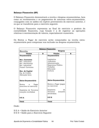 Balanço Financeiro (BF)

O Balanço Financeiro demonstrará a receita e despesa orçamentárias, bem
como os recebimentos e os pagamentos de natureza extra-orçamentária,
conjugados com os saldos em espécie provenientes do exercício anterior, e
os que se transferem para o exercício seguinte.

O Balanço Financeiro representa ao final do exercício o produto da
contabilidade financeira, cuja função é a de registrar as operações
relativas à movimentação de valores, especialmente numerário.


Os Restos a Pagar do exercício serão computados na receita extra-
orçamentária para compensar sua inclusão na despesa orçamentária.


                                   Balanço Financeiro
        Receita                                           Despesa
              Títulos                 $          Títulos             $
        Orçamentária                        Orçamentária

        Rec. Correntes                      Legislativa
        Rec. Tributária                     Judiciária
        Rec. Patrimonial                    Administração
        Rec. Industrial                     Segurança Pública
        Transf. Correntes                   Trabalho
                                            Educação
        Rec. de Capital                     Cultura
        Op. de Crédito
        Alienação bens


        Extra-Orçamentária                  Extra-Orçamentária

        Restos      a      Pagar            Restos a Pagar (pagos
        (inscritos no exercício)            no exercício)

        Depósitos de Terceiros              Depósitos           de
        (cauções recebidas)                 Terceiros     (cauções
                                            devolvidas)

        SEA                                 SES

        Total                               Total

Onde:

S E A = Saldo do Exercício Anterior
S E S = Saldo para o Exercício Seguinte



Apostila de Orçamento e Contabilidade Pública    64                  Prof. Fabio Furtado
 