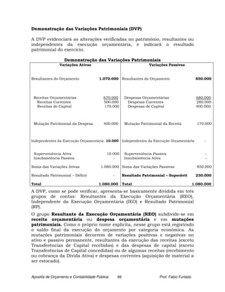 Demonstração das Variações Patrimoniais (DVP)

A DVP evidenciará as alterações verificadas no patrimônio, resultantes ou
independentes da execução orçamentária, e indicará o resultado
patrimonial do exercício.

                   Demonstração das Variações Patrimoniais
                Variações Ativas                                       Variações Passivas


Resultantes do Orçamento               1.070.000 Resultantes do Orçamento                          850.000




 Receitas Orçamentárias                   670.000         Despesas Orçamentárias                   680.000
  Receitas Correntes                      500.000          Despesas Correntes                      280.000
  Receitas de Capital                     170.000          Despesas de Capital                     400.000



 Mutação Patrimonial da Despesa           400.000         Mutação Patrimonial da Receita            170.000



Independentes da Execução Orçamentária 10.000 Independentes da Execução Orçamentária                   -


 Superveniência Ativa                       10.000        Superveniência Passiva                        -
 Insubsistência Passiva                        -          Insubsistência Ativa                          -

Soma das Variações Ativas               1.080.000 Soma das Variações Passivas                       850.000

Resultado Patrimonial – Déficit                 -        Resultado Patrimonial – Superávit         230.000

Total                                  1.080.000         Total                                    1.080.000

A DVP, como se pode verificar, apresenta-se basicamente dividida em três
grupos de contas: Resultantes da Execução Orçamentária (REO),
Independente da Execução Orçamentária (IEO) e Resultado Patrimonial
(RP).
O grupo Resultante da Execução Orçamentária (REO) subdivide-se em
receita orçamentária ou despesa orçamentária e em mutações
patrimoniais. Como o próprio nome explicita, nesse grupo está registrado
o saldo final da execução do orçamento por categoria econômica. As
mutações patrimoniais decorrem de variações positivas e negativas no
ativo e passivo permanente, resultantes da execução das receitas (exceto
Transferências de Capital recebidas) e das despesas de capital (exceto
Transferências de Capital concedidas) ou de algumas receitas (recebimento
ou cobrança da Dívida Ativa) e despesas correntes (aquisição de material a
ser estocado).


Apostila de Orçamento e Contabilidade Pública       66                      Prof. Fabio Furtado
 
