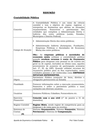 RESUMÃO

Contabilidade Pública

                         A Contabilidade Pública é um ramo da ciência
                         contábil e tem o objetivo de captar, registrar e
                         interpretar os fenômenos que afetam as situações
Conceito                 orçamentárias, financeiras e patrimoniais das
                         entidades que compõem a Administração Direta e
                         Indireta dos entes públicos (união, Estados,
                         Municípios e Distrito Federal)

                         •   Administração Direta dos entes públicos;

                         •   Administração Indireta (Autarquias, Fundações,
                             Empresas Públicas e Sociedades de Economia
Campo de Atuação             Mista) dos entes públicos.

                         Obs.: As empresas públicas e sociedades de
                         economia mista utilizam a contabilidade pública
                         quando recebem recursos à conta do Orçamento
                         Público para despesas com pessoal ou de custeio em
                         geral ou de capital, excluídos no último caso, aqueles
                         provenientes de aumento de participação acionária
                         (art. 2º, III, da LRF). Quando utilizam recursos do
                         orçamento público para os fins supracitados, essas
                         entidades passam a ser conhecidas como EMPRESAS
                         ESTATAIS DEPENDENTES.
                         Patrimônio Público (conjunto de bens, direitos e
Objeto                   obrigações pertencentes ao Estado)

Finalidade               Fornecer informações sobre a execução orçamentária,
                         financeira e sobre o patrimônio público e suas
                         variações aos diversos usuários.

Usuários                 Gestores Públicos; Cidadãos; Fornecedores etc.

Exercício                Coincide com o ano civil (1º de janeiro a 31 de
Financeiro               dezembro).

Regime Contábil          Regime Misto, sendo regime de competência para as
                         despesas e de caixa para as receitas.
Sistemas de              Sistema Orçamentário, Sistema Financeiro, Sistema
Contas                   Patrimonial e Sistema de Compensação.
       (4)


Apostila de Orçamento e Contabilidade Pública   80             Prof. Fabio Furtado
 
