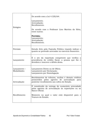 De acordo com a Lei 4.320/64:

                         Lançamento;
                         Arrecadação;
                         Recolhimento.
Estágios
                         De acordo com o Professor Lino Martins da Silva,
                         entre outros:

                         Previsão;
                         Lançamento;
                         Arrecadação;
                         Recolhimento.


Previsão                 Estudo feito pela Fazenda Pública visando indicar o
                         quanto se pretende arrecadar no exercício financeiro.


                         É o ato da repartição competente que verifica a
Lançamento               procedência do crédito fiscal, a pessoa que lhe é
                         devedora e inscreve o débito desta.


Lançamento –             Lançamento Direto ou de Ofício;
Modalidades              Lançamento por Declaração;
                         Lançamento por Homologação

                         Recebimentos de tributos, multas e demais créditos
                         promovidos pelos agentes de arrecadação para
Arrecadação              posterior recolhimento aos cofres do Estado.

                         É constituído da entrega do numerário arrecadado
                         pelos agentes de arrecadação às repartições ou ao
                         Banco Oficial.

Recolhimento             Momento no qual o valor está disponível para o
                         Tesouro do Estado.




Apostila de Orçamento e Contabilidade Pública   82            Prof. Fabio Furtado
 