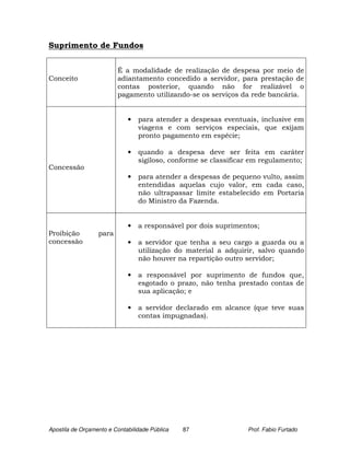 Suprimento de Fundos


                         É a modalidade de realização de despesa por meio de
Conceito                 adiantamento concedido a servidor, para prestação de
                         contas posterior, quando não for realizável o
                         pagamento utilizando-se os serviços da rede bancária.


                             •   para atender a despesas eventuais, inclusive em
                                 viagens e com serviços especiais, que exijam
                                 pronto pagamento em espécie;

                             •   quando a despesa deve ser feita em caráter
                                 sigiloso, conforme se classificar em regulamento;
Concessão
                             •   para atender a despesas de pequeno vulto, assim
                                 entendidas aquelas cujo valor, em cada caso,
                                 não ultrapassar limite estabelecido em Portaria
                                 do Ministro da Fazenda.


                             •   a responsável por dois suprimentos;
Proibição         para
concessão                    •   a servidor que tenha a seu cargo a guarda ou a
                                 utilização do material a adquirir, salvo quando
                                 não houver na repartição outro servidor;

                             •   a responsável por suprimento de fundos que,
                                 esgotado o prazo, não tenha prestado contas de
                                 sua aplicação; e

                             •   a servidor declarado em alcance (que teve suas
                                 contas impugnadas).




Apostila de Orçamento e Contabilidade Pública   87               Prof. Fabio Furtado
 