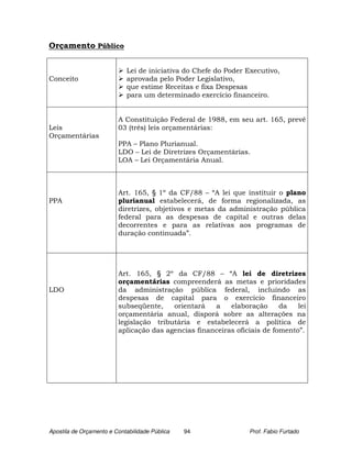 Orçamento Público


                            Lei de iniciativa do Chefe do Poder Executivo,
Conceito                    aprovada pelo Poder Legislativo,
                            que estime Receitas e fixa Despesas
                            para um determinado exercício financeiro.


                         A Constituição Federal de 1988, em seu art. 165, prevê
Leis                     03 (três) leis orçamentárias:
Orçamentárias
                         PPA – Plano Plurianual.
                         LDO – Lei de Diretrizes Orçamentárias.
                         LOA – Lei Orçamentária Anual.



                         Art. 165, § 1º da CF/88 – “A lei que instituir o plano
PPA                      plurianual estabelecerá, de forma regionalizada, as
                         diretrizes, objetivos e metas da administração pública
                         federal para as despesas de capital e outras delas
                         decorrentes e para as relativas aos programas de
                         duração continuada”.




                         Art. 165, § 2º da CF/88 – “A lei de diretrizes
                         orçamentárias compreenderá as metas e prioridades
LDO                      da administração pública federal, incluindo as
                         despesas de capital para o exercício financeiro
                         subseqüente,    orientará   a    elaboração      da   lei
                         orçamentária anual, disporá sobre as alterações na
                         legislação tributária e estabelecerá a política de
                         aplicação das agencias financeiras oficiais de fomento”.




Apostila de Orçamento e Contabilidade Pública   94              Prof. Fabio Furtado
 