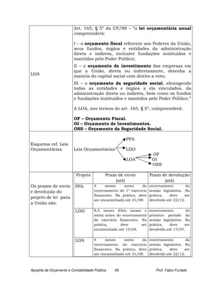 Art. 165, § 5º da CF/88 – “a lei orçamentária anual
                         compreenderá:

                         I – o orçamento fiscal referente aos Poderes da União,
                         seus fundos, órgãos e entidades da administração
                         direta e indireta, inclusive fundações instituídas e
                         mantidas pelo Poder Público;
                         II – o orçamento de investimento das empresas em
                         que a União, direta ou indiretamente, detenha a
LOA                      maioria do capital social com direito a voto;
                         III – o orçamento da seguridade social, abrangendo
                         todas as entidades e órgãos a ela vinculados, da
                         administração direta ou indireta, bem como os fundos
                         e fundações instituídos e mantidos pelo Poder Público.”

                         A LOA, nos termos do art. 165, § 5º, compreenderá:

                         OF – Orçamento Fiscal.
                         OI – Orçamento de Investimentos.
                         OSS – Orçamento da Seguridade Social.

                                                      PPA
Esquema ref. Leis
Orçamentárias            Leis Orçamentárias           LDO
                                                                     OF
                                                      LOA            OI
                                                                     OSS

                           Projeto          Prazo de envio          Prazo de devolução
                                                 (até)                     (até)
Os prazos de envio        PPA        4     meses     antes     do   encerramento         da
e devolução do                       encerramento do 1º exercício   sessão legislativa. Na
                                     financeiro. Na prática, deve   prática,    deve    ser
projeto de lei para
                                     ser encaminhado até 31/08.     devolvido até 22/12.
a União são:
                          LDO        8,5 meses (Oito meses e        encerramento         do
                                     meio) antes do encerramento    primeiro período da
                                     do exercício financeiro. Na    sessão legislativa. Na
                                     prática,      deve       ser   prática,    deve    ser
                                     encaminhado até 15/04.         devolvido até 17/07.


                          LOA        4     meses     antes     do   encerramento         da
                                     encerramento do exercício      sessão legislativa. Na
                                     financeiro. Na prática, deve   prática,    deve    ser
                                     ser encaminhado até 31/08.     devolvido até 22/12.



Apostila de Orçamento e Contabilidade Pública   95                     Prof. Fabio Furtado
 