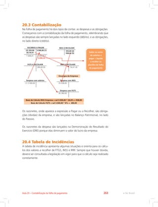 20.3 Contabilização
Na folha de pagamento há dois tipos de contas: as despesas e as obrigações.
Começamos com a contabilização da folha de pagamento, relembrando que
as despesas são sempre lançadas no lado esquerdo (débito), e as obrigações,
no lado direito (crédito).
Despesa com salários
(1) 3.500,00
Despesa com INSS
(5) 938,00
IRRF A RECOLHER
54,41 (4)
Despesa com FGTS
(6) 280,00
FGTS A RECOLHER
280,00 (6)
SALÁRIOS A PAGAR
(2) 355,00
(4) 54,41
3.500,00 (1)
T 409,41 3.500,00 T
3.090,59
INSS A RECOLHER
355,00 (2)
938,00 (5)
Encargos da Empresa
Base de Cálculo INSS Empresa = sal 3.500,00 * 26,8% = 938,00
Base de Cálculo FGTS = sal 3.500,00 * 8% = 280,00
Saldo na conta
de salários a
pagar = líquido
a receber na
planilha da folha
de pagamento
Os razonetes, onde aparece a expressão a Pagar ou a Recolher, são obriga-
ções (dívidas) da empresa, e são lançadas no Balanço Patrimonial, no lado
do Passivo.
Os razonetes da despesa são lançados na Demonstração do Resultado do
Exercício (DRE) porque elas diminuem o valor do lucro da empresa.
20.4 Tabela de Incidências
A tabela de incidência apresenta algumas situações e orienta para os cálcu-
los dos valores a recolher de FTGS, INSS e IRRF. Sempre que houver dúvida,
deverá ser consultada a legislação em vigor para que o cálculo seja realizado
corretamente.
e-Tec BrasilAula 20 – Contabilização da folha de pagamento 263
 