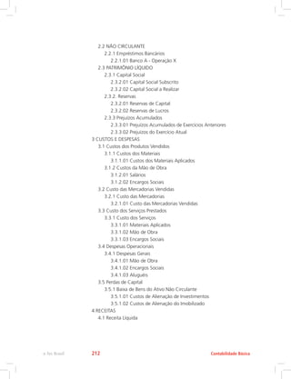 2.2 NÃO CIRCULANTE
2.2.1 Empréstimos Bancários
2.2.1.01 Banco A - Operação X
2.3 PATRIMÔNIO LÍQUIDO
2.3.1 Capital Social
2.3.2.01 Capital Social Subscrito
2.3.2.02 Capital Social a Realizar
2.3.2. Reservas
2.3.2.01 Reservas de Capital
2.3.2.02 Reservas de Lucros
2.3.3 Prejuízos Acumulados
2.3.3.01 Prejuízos Acumulados de Exercícios Anteriores
2.3.3.02 Prejuízos do Exercício Atual
3 CUSTOS E DESPESAS
3.1 Custos dos Produtos Vendidos
3.1.1 Custos dos Materiais
3.1.1.01 Custos dos Materiais Aplicados
3.1.2 Custos da Mão de Obra
3.1.2.01 Salários
3.1.2.02 Encargos Sociais
3.2 Custo das Mercadorias Vendidas
3.2.1 Custo das Mercadorias
3.2.1.01 Custo das Mercadorias Vendidas
3.3 Custo dos Serviços Prestados
3.3.1 Custo dos Serviços
3.3.1.01 Materiais Aplicados
3.3.1.02 Mão de Obra
3.3.1.03 Encargos Sociais
3.4 Despesas Operacionais
3.4.1 Despesas Gerais
3.4.1.01 Mão de Obra
3.4.1.02 Encargos Sociais
3.4.1.03 Aluguéis
3.5 Perdas de Capital
3.5.1 Baixa de Bens do Ativo Não Circulante
3.5.1.01 Custos de Alienação de Investimentos
3.5.1.02 Custos de Alienação do Imobilizado
4 RECEITAS
4.1 Receita Líquida
Contabilidade Básicae-Tec Brasil 212
 