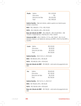 Paulo Salário R$ 3.220,00
Hora extra R$ -
Desconto de falta R$ (320,00)
Total R$ 2.900,00
Salário-família – Não tem direito, salário superior ao máximo para
receber o benefício.
INSS - R$ 2.900,00 x 11% = R$ 319,00
FGTS – R$ 2.900,00 x 8% = R$ 232,00
Base de Cálculo do IRRF – R$ 2.900,00 – (R$ 319,00 INSS) – (R$
150,69 x 3 dependentes = R$ 452,07) = R$ 2.128,93
Cálculo do IRRF = R$ 2.128,93 x 7,5 % = R$ 159,67 - R$ 112,43
(parcela a deduzir, ver tabela de cobrança do IRRF) = R$ 47,24 de IRRF a
recolher.
Lucas Salário R$ 520,00
Hora extra R$ 40,00
Desconto de falta R$ 30,00
Total R$ 530,00
Salário-família – R$ 27,24 x 2 = R$ 54,48
INSS - R$ 580,00 x 8% = R$ 46,40
FGTS – R$ 580,00 x 8% = R$ 46,40
Base de Cálculo do IRRF – R$ 580,00 – está isento do pagamento de
IRRF.
Ivo Salário R$ 620,00
Hora extra R$ 100,00
Desconto de falta R$ 20,00
Total R$ 700,00
Salário-família – R$ 19,19 x 3 = R$ 57,57
INSS - R$ 700,00 x 8% = R$ 56,00
FGTS – R$ 700,00 x 8% = R$ 56,00
Base de Cálculo do IRRF – R$ 700,00 – está isento do pagamento de
IRRF.
Contabilidade Básicae-Tec Brasil 266
 