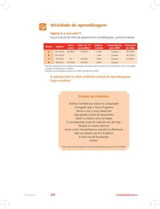 Atividade de aprendizagem
Agora é a sua vez!!!
Faça o cálculo da folha de pagamento e contabilização, conforme abaixo:
Nome Salário
Hora
extra
Valor do VT
concedido*
Salário-
-família
Dependente
para IRRF
Desconto
de falta
A R$ 1.000,00 R$ 300,00 R$ 85,00 2 filhos 3 pessoas R$ 120,00
B R$ 4.100,00 - - 1 filho 2 pessoas R$ 220,00
C R$ 700,00 R$ - R$ 90,00 2 filhos 3 pessoas R$ 30,00
D R$ 650,00 R$ 100,00 R$ 70,00 3 filhos 4 pessoas -
*Este foi o valor total de vales entregue ao empregado.Você deverá calcular a parte que é descontada em folha do empregado
e quanto será despesa para a empresa.
*Considere como encargos da empresa com o INSS, o percentual de 26.8%.
A solução está no AVA ambiente virtual de aprendizagem.
Faça e confira!
Oração do Contador
Sistema Contábil que estais no computador
Carregado seja o Vosso Programa
Venha a nós o vosso Balancete
Seja gerada a ficha de lançamento
Assim no Diário como no Razão
A contrapartida nossa de cada dia nos dai hoje,
Perdoai os nossos estornos
Assim como nós perdoamos quando há diferenças
Não nos deixeis cair em Auditoria
E livrai-nos da Fiscalização
Amém!
(Fonte: www.sesconserragaucha.com.br/curiosidades/piadas.asp acesso em 26/12/2009)
Contabilidade Básicae-Tec Brasil 270
 