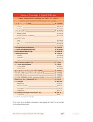 Modelo da Demonstração do Resultado do Exercício
Empresa: Estou aprendendo Contabilidade Ltda - CNPJ 11.111.111/0001-11
DEMONSTRAÇÃO DO RESULTADO DO EXERCÍCIO (DRE) de 01/01/2009 A 31/12/2009
Receita Operacional Bruta (ROB)____________________________________________ R$ 100.000,00
Com Vendas______________________________________________ R$ 80.000,00
Com Serviços_______________________________________________________________ R$ 20.000,00
( - ) Deduções da Receita____________________________________________________ R$ (30.000,00)
Devolução de Vendas__________________________________________ R$ (5.000,00)
Descontos Incondicionais e Abatimentos_______________________________ R$ (2.000,00)
Impostos Sobre Vendas
COFINS___________________________________________________________________ R$ (3.000,00)
PIS s/Faturamento___________________________________________________________ R$ (1.000,00)
ICMS_____________________________________________________________________ R$ (18.000,00)
ISS______________________________________________________________________ R$ (8.000,00)
( = ) Receita Operacional Líquida (ROL)______________________________________ R$ 70.000,00
( - ) Custo da Mercadoria Vendida (CMV)____________________________________ R$ (40.000,00)
( = ) Lucro Operacional Bruto (LOB)__________________________________________ R$ 30.000,00
( - ) Despesas Operacionais_________________________________________________ R$ 22.000,00
Com Vendas_______________________________________________________________ R$ (5.000,00)
Administrativas __________________________________________________________R$ (15.000,00)
Financeiras_______________________________________________ R$ (2.000,00)
( = ) Lucro Operacional Líquido (LOL)________________________________________ R$ 8.000,00
( + / - ) Outras Receitas/Despesas___________________________________________ R$ 2.000,00
(+) Outras Receitas__________________________________________________________ R$ 5.000,00
(–) Outras Despesas_________________________________________________________ R$ (3.000,00)
( = ) Lucro/Prejuízo antes do Imposto de Renda (LAIR)_______________________ R$ 10000,00
( - ) Provisão do IRPJ (imposto de Renda Pessoa Jurídica)____________________ R$ (1500,00)
( - ) Adicional do IRPJ_____________________________________________________ R$ (1000,00)
( - ) Provisão da CSLL (Contribuição sobre o lucro líquido)___________________ R$ (500,00)
( = ) Lucro Antes das Participações (LAPART)________________________________ R$ 7000,00
( - ) Participações ________________________________________________________ R$ (2407,30)
Debêntures 10%__________________________________________________________ R$ (700,00)
Partes Beneficiárias 10%______________________________________R$ (630,00)
Administração 10%_________________________________________R$ (567,00)
Empregados 10%__________________________________________R$ (510,30)
( = ) Lucro/Prejuízo líquido do Exercício(LLE ou PLE)_________________________ R$ 4592,70
Lucro por Ação*__________________________________________________________ R$ 4,59
* Considerando que a empresa tem 1.000 ações.
O lucro por ação se obtém dividindo o Lucro líquido do Exercício pelo núme-
ro de ações da empresa.
e-Tec BrasilAula 9 – Demonstração do Resultado do Exercício (DRE) 205
 