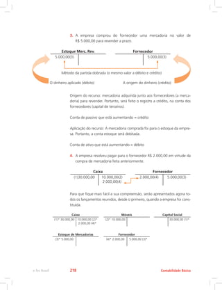 3.	 A empresa comprou do fornecedor uma mercadoria no valor de
R$ 5.000,00 para revender a prazo.
Estoque Merc. Rev.
5.000,00(3)
Fornecedor
5.000,00(3)
Método da partida dobrada (o mesmo valor a débito e crédito)
O dinheiro aplicado (débito) A origem do dinheiro (crédito)
Origem do recurso: mercadoria adquirida junto aos fornecedores (a merca-
doria) para revender. Portanto, será feito o registro a crédito, na conta dos
fornecedores (capital de terceiros).
Conta de passivo que está aumentando = crédito
Aplicação do recurso: A mercadoria comprada foi para o estoque da empre-
sa. Portanto, a conta estoque será debitada.
Conta de ativo que está aumentando = débito
4.	 A empresa resolveu pagar para o fornecedor R$ 2.000,00 em virtude da
compra de mercadoria feita anteriormente.
Caixa
(1)30.000,00 10.000,00(2)
2.000,00(4)
Fornecedor
2.000,00(4) 5.000,00(3)
Para que fique mais fácil a sua compreensão, serão apresentados agora to-
dos os lançamentos reunidos, desde o primeiro, quando a empresa foi cons-
tituída.
Caixa
(1)* 30.000,00 10.000,00 (2)*
2.000,00 (4)*
Móveis
(2)* 10.000,00
Capital Social
30.000,00 (1)*
Estoque de Mercadorias
(3)* 5.000,00
Fornecedor
(4)* 2.000,00 5.000,00 (3)*
Contabilidade Básicae-Tec Brasil 218
 