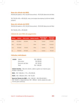 Base de cálculo do INSS
R$ 650,00 (salário) + R$ 120,00 (horas extras) – R$ 20,00 (desconto de falta)
R$ 750,00 x 8% = R$ 60,00, mais os encargos da empresa (conforme tabela
própria)
Base de cálculo do FGTS
R$ 650,00 (salário) + R$ 120,00 (horas extras) – R$ 20,00 (desconto de falta)
R$ 750,00 x 8% = R$ 60,00
Cálculo de uma folha de pagamento:
Nome Salário Hora extra Salário-família
Dependente
para IRRF
Desconto
de falta
André R$ 1.800,00 R$ 200,00 1 filho 2 pessoas R$ 100,00
Paulo R$ 3.220,00 - 3 filhos 3 pessoas R$ 320,00
Lucas R$ 520,00 R$ 40,00 2 filhos 3 pessoas R$ 30,00
Ivo R$ 620,00 R$ 100,00 3 filhos 4 pessoas R$ 20,00
Cálculos individuais
André Salário R$ 1.800,00
Hora extra R$ 200,00
Desconto de falta R$ 100,00
Total R$ 1.900,00
Salário-família – Não tem direito, salário superior ao máximo para
receber o benefício.
INSS – R$ 1.900,00 x 11% = R$ 209,00
FGTS – R$ 1.900,00 x 8% = R$ 152,00
Base de Cálculo do IRRF = R$ 1.900,00 – (R$ 209,00 INSS) –
(R$ 150,69 x 2 dependentes)= R$ 1.389,62 - Isento, abaixo do valor
mínimo para cobrança.
e-Tec Brasil
Aula 20 – Contabilização da folha de pagamento 265
 