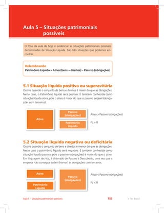 e-Tec Brasil
Aula 5 – Situações patrimoniais
possíveis
O foco da aula de hoje é evidenciar as situações patrimoniais possíveis
denominadas de Situação Líquida. São três situações que podemos en-
contrar.
Relembrando
Patrimônio Líquido = Ativo (bens + direitos) – Passivo (obrigações)
5.1 
Situação líquida positiva ou superavitária
Ocorre quando o conjunto de bens e direitos é maior do que as obrigações.
Neste caso, o Patrimônio líquido será positivo. É também conhecida como
situação líquida ativa, pois o ativo é maior do que o passivo exigível (obriga-
ções com terceiros).
Ativo
Passivo
(obrigações)
Patrimônio
Líquido
Ativo  Passivo (obrigações)
PL  0
5.2 Situação líquida negativa ou deficitária
Ocorre quando o conjunto de bens e direitos é menor do que as obrigações.
Neste caso o patrimônio líquido será negativo. É também conhecida como
situação líquida passiva, pois o passivo (obrigações) é maior do que o ativo.
Em linguagem técnica, é chamado de Passivo a Descoberto, uma vez que a
empresa não consegue cobrir (honrar) as obrigações com terceiros.
Ativo
Passivo
(obrigações)
Patrimônio
Líquido
Ativo  Passivo (obrigações)
PL  0
e-Tec Brasil
Aula 5 – Situações patrimoniais possíveis 183
 