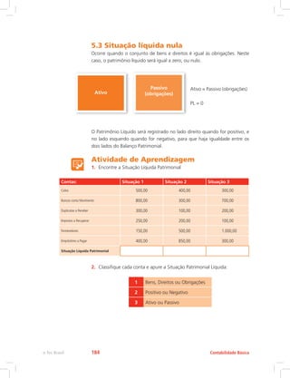 5.3 Situação líquida nula
Ocorre quando o conjunto de bens e direitos é igual às obrigações. Neste
caso, o patrimônio líquido será igual a zero, ou nulo.
Ativo
Passivo
(obrigações)
Ativo = Passivo (obrigações)
PL = 0
O Patrimônio Líquido será registrado no lado direito quando for positivo, e
no lado esquerdo quando for negativo, para que haja igualdade entre os
dois lados do Balanço Patrimonial.
Atividade de Aprendizagem
1.	 Encontre a Situação Líquida Patrimonial
Contas: Situação 1 Situação 2 Situação 3
Caixa 500,00 400,00 300,00
Bancos conta Movimento 800,00 300,00 700,00
Duplicatas a Receber 300,00 100,00 200,00
Impostos a Recuperar 250,00 200,00 100,00
Fornecedores 150,00 500,00 1.000,00
Empréstimo a Pagar 400,00 850,00 300,00
Situação Líquida Patrimonial
2.	 Classifique cada conta e apure a Situação Patrimonial Líquida:
1 Bens, Direitos ou Obrigações
2 Positivo ou Negativo
3 Ativo ou Passivo
Contabilidade Básica
e-Tec Brasil 184
 