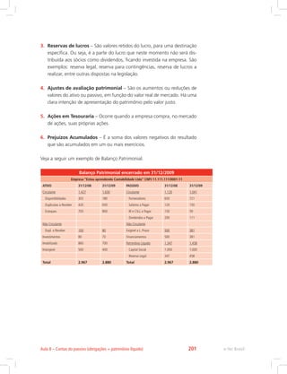 3.	 Reservas de lucros – São valores retidos do lucro, para uma destinação
específica. Ou seja, é a parte do lucro que neste momento não será dis-
tribuída aos sócios como dividendos, ficando investida na empresa. São
exemplos: reserva legal, reserva para contingências, reserva de lucros a
realizar, entre outras dispostas na legislação.
4.	 Ajustes de avaliação patrimonial – São os aumentos ou reduções de
valores do ativo ou passivo, em função do valor real de mercado. Há uma
clara intenção de apresentação do patrimônio pelo valor justo.
5.	 Ações em Tesouraria – Ocorre quando a empresa compra, no mercado
de ações, suas próprias ações.
6.	 Prejuízos Acumulados – É a soma dos valores negativos do resultado
que são acumulados em um ou mais exercícios.
Veja a seguir um exemplo de Balanço Patrimonial.
Balanço Patrimonial encerrado em 31/12/2009
Empresa “Estou aprendendo Contabilidade Ltda” CNPJ 11.111.111/0001-11
ATIVO 31/12/08 31/12/09 PASSIVO 31/12/08 31/12/09
Circulante 1.427 1.630 Circulante 1.120 1.041
Disponibilidades 302 180 Fornecedores 650 721
Duplicatas a Receber 420 650 Salários a Pagar 120 150
Estoques 705 800 IR e CSLL a Pagar 150 59
Dividendos a Pagar 200 111
Não Circulante Não Circulante
Dupl. a Receber 100 80 Exigível a L. Prazo 500 381
Investimentos 80 70 Financiamentos 500 381
Imobilizado 860 700 Patrimônio Líquido 1.347 1.458
Intangível 500 400 Capital Social 1.000 1.000
Reserva Legal 347 458
Total 2.967 2.880 Total 2.967 2.880
e-Tec Brasil
Aula 8 – Contas do passivo (obrigações + patrimônio líquido) 201
 