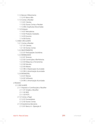 1.1.2 Bancos C/Movimento
1.1.2.01 Banco Alfa
1.1.3 Contas a Receber
1.1.3.01 Clientes
1.1.3.02 Outras Contas a Receber
1.1.3.09(-) Duplicatas Descontadas
1.1.4 Estoques
1.1.4.01 Mercadorias
1.1.4.02 Produtos Acabados
1.1.4.03 Insumos
1.1.4.04 Outros
1.2 NÃO CIRCULANTE
1.2.1 Contas a Receber
1.2.1.01 Clientes
1.2.1.02 Outras Contas
1.2.2 INVESTIMENTOS
1.2.2.01 Participações Societárias
1.2.3 IMOBILIZADO
1.2.3.01 Terrenos
1.2.3.02 Construções e Benfeitorias
1.2.3.03 Máquinas e Ferramentas
1.2.3.04 Veículos
1.2.3.05 Móveis
1.2.3.98 (-) Depreciação Acumulada
1.2.3.99 (-) Amortização Acumulada
1.2.4 INTANGÍVEL
1.2.4.01 Marcas
1.2.4.02 Softwares
1.2.4.99 (-) Amortização Acumulada
2 PASSIVO
2.1 CIRCULANTE
2.1.1 Impostos e Contribuições a Recolher
2.1.1.01 Simples a Recolher
2.1.1.02 INSS
2.1.1.03 FGTS
2.1.2 Contas a Pagar
2.1.2.01 Fornecedores
2.1.2.02 Outras Contas
2.1.3 Empréstimos Bancários
2.1.3.01 Banco A - Operação X
e-Tec Brasil
Aula 10 – Plano de Contas 211
 
