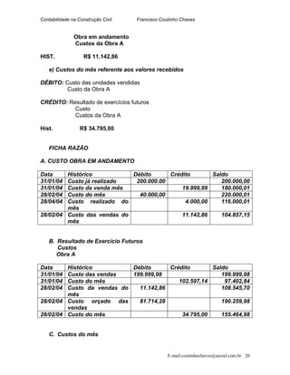 Contabilidade na Construção Civil Francisco Coutinho Chaves
Obra em andamento
Custos da Obra A
HIST. R$ 11.142,86
e) Custos do mês referente aos valores recebidos
DÉBITO: Custo das unidades vendidas
Custo da Obra A
CRÉDITO: Resultado de exercícios futuros
Custo
Custos da Obra A
Hist. R$ 34.795,00
FICHA RAZÃO
A. CUSTO OBRA EM ANDAMENTO
Data Histórico Débito Crédito Saldo
31/01/04 Custo já realizado 200.000.00 200.000,00
31/01/04 Custo da venda mês 19.999,99 180.000,01
28/02/04 Custo do mês 40.000,00 220.000,01
28/04/04 Custo realizado do
mês
4.000,00 116.000,01
28/02/04 Custo das vendas do
mês
11.142,86 104.857,15
B. Resultado de Exercício Futuros
Custos
Obra A
Data Histórico Débito Crédito Saldo
31/01/04 Custo das vendas 199.999,98 199.999,98
31/01/04 Custo do mês 102.597,14 97.402,84
28/02/04 Custo da vendas do
mês
11.142,86 108.545,70
28/02/04 Custo orçado das
vendas
81.714,28 190.259,98
28/02/04 Custo do mês 34.795,00 155.464,98
C. Custos do mês
E-mail:coutinhochaves@secrel.com.br 20
 
