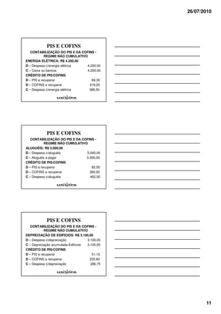 26/07/2010




            PIS E COFINS
   CONTABILIZAÇÃO DO PIS E DA COFINS -
            REGIME NÃO CUMULATIVO
ENERGIA ELÉTRICA: R$ 4.200,00
D – Despesa c/energia elétrica   4.200,00
C – Caixa ou bancos              4.200,00
CRÉDITO DE PIS/COFINS
D – PIS a recuperar                 69,30
D – COFINS a recuperar            319,20
C – Despesa c/energia elétrica    388,50




            PIS E COFINS
   CONTABILIZAÇÃO DO PIS E DA COFINS -
            REGIME NÃO CUMULATIVO
ALUGUÉIS: R$ 5.000,00
D – Despesa c/aluguéis           5.000,00
C – Aluguéis a pagar             5.000,00
CRÉDITO DE PIS/COFINS
D – PIS a recuperar                 82,50
D – COFINS a recuperar             380,00
C – Despesa c/aluguéis             462,50




            PIS E COFINS
   CONTABILIZAÇÃO DO PIS E DA COFINS -
            REGIME NÃO CUMULATIVO
DEPRECIAÇÃO DE EDIFICIOS: R$ 3.100,00
D – Despesa c/depreciação           3.100,00
C – Depreciação acumulada-Edificios 3.100,00
CRÉDITO DE PIS/COFINS
D – PIS a recuperar                    51,15
D – COFINS a recuperar               235,60
C – Despesa c/depreciação             286,75




                                                      11
 