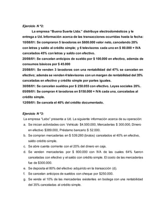 Ejercicio N ª2:
La empresa “Buena Suerte Ltda.” distribuye electrodomésticos y le
entrega a Ud. Información acerca de las transacciones ocurridas hasta la fecha:
10/08/01: Se compraron 5 lavadoras en $600.000 valor neto, cancelando 28%
con letras y saldo al crédito simple; y 6 televisores cada uno en $ 80.000 + IVA
cancelados 45% con letras y saldo con efectivo.
20/08/01: Se cancelan anticipos de sueldo por $ 100.000 en efectivo, además de
consumos básicos por $ 45.000
25/08/01: Se venden 3 lavadoras con una rentabilidad del 47% se cancelan en
efectivo; además se venden 4 televisores con un margen de rentabilidad del 35%
canceladas en efectivo y crédito simple por partes iguales.
30/08/01: Se cancelan sueldos por $ 250.055 con efectivo. Leyes sociales 20%.
05/09/01: Se compran 4 lavadoras en $150.000 + IVA cada una, canceladas al
crédito simple.
12/09/01: Se cancela el 40% del crédito documentado.
Ejercicio N º3:
La empresa “Lebo” presenta a Ud. La siguiente información acerca de su operación:
a. Se inician actividades con: Vehículo $4.500.000, Mercaderías $ 300.000, Dinero
en efectivo $389.000, Préstamo bancario $ 52.000.
b. Se compran mercaderías en $ 539.260 (brutos) cancelados el 40% en efectivo,
saldo crédito simple.
c. Se abre cuenta corriente con el 20% del dinero en caja.
d. Se venden mercaderías por $ 800.000 con IVA de las cuales 64% fueron
canceladas con efectivo y el saldo con crédito simple. El costo de las mercaderías
fue de $300.000.
e. Se deposita el 80% del efectivo adquirido en la transacción (d).
f. Se cancelan anticipos de sueldos con cheque por $250.000.
g. Se vende el 10% de las mercaderías existentes en bodega con una rentabilidad
del 35% canceladas al crédito simple.
 