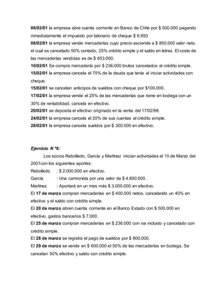 06/02/01 la empresa abre cuenta corriente en Banco de Chile por $ 500.000 pagando
inmediatamente el impuesto por talonario de cheque $ 6.950
08/02/01 la empresa vende mercaderías cuyo precio asciende a $ 850.000 valor neto,
el cual es cancelado 50% contado, 25% crédito simple y el saldo en letras. El costo de
las mercaderías vendidas es de $ 653.000.
10/02/01 Se compra mercadería por $ 236.000 brutos cancelados al crédito simple.
15/02/01 la empresa cancela el 75% de la deuda que tenía al iniciar actividades con
cheque.
15/02/01 se cancelan anticipos de sueldos con cheque por $100.000.
17/02/01 la empresa vende el 25% de las mercaderías que tiene en bodega con un
30% de rentabilidad, cancela en efectivo.
20/02/01 se deposita el efectivo originado en la venta del 17/02/98.
24/02/01 la empresa cancela el 20% de sus cuentas al crédito simple.
28/02/01 la empresa cancela sueldos por $ 300.000 en efectivo.
Ejercicio N ª6:
Los socios Rebolledo, García y Martínez inician actividades el 15 de Marzo del
2001con los siguientes aportes:
Rebolledo : $ 2.000.000 en efectivo.
García : Una camioneta por una valor de $ 4.800.000.
Martínez : Aportará en un mes más $ 3.000.000 en efectivo.
El 17 de marzo compran mercaderías en $ 400.000 netos, cancelando un 40% en
efectivo y el saldo con crédito simple.
El 20 de marzo abren cuenta corriente en el Banco Estado con $ 500.000 en
efectivo, gastos bancarios $ 7.000.
El 25 de marzo compran mercaderías en $ 236.000 con iva incluido y cancelado con
crédito simple.
El 28 de marzo se registra el pago de sueldos por $ 800.000.
El 29 de marzo se vende en $ 600.000 el 50% de las mercaderías en bodega. Se
cancelan 50% efectivo y saldo con crédito simple.
 