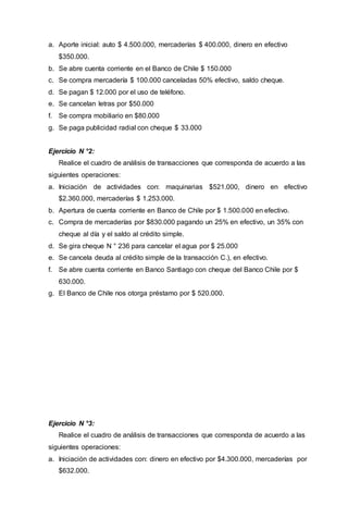 a. Aporte inicial: auto $ 4.500.000, mercaderías $ 400.000, dinero en efectivo
$350.000.
b. Se abre cuenta corriente en el Banco de Chile $ 150.000
c. Se compra mercadería $ 100.000 canceladas 50% efectivo, saldo cheque.
d. Se pagan $ 12.000 por el uso de teléfono.
e. Se cancelan letras por $50.000
f. Se compra mobiliario en $80.000
g. Se paga publicidad radial con cheque $ 33.000
Ejercicio N °2:
Realice el cuadro de análisis de transacciones que corresponda de acuerdo a las
siguientes operaciones:
a. Iniciación de actividades con: maquinarias $521.000, dinero en efectivo
$2.360.000, mercaderías $ 1.253.000.
b. Apertura de cuenta corriente en Banco de Chile por $ 1.500.000 en efectivo.
c. Compra de mercaderías por $830.000 pagando un 25% en efectivo, un 35% con
cheque al día y el saldo al crédito simple.
d. Se gira cheque N ° 236 para cancelar el agua por $ 25.000
e. Se cancela deuda al crédito simple de la transacción C.), en efectivo.
f. Se abre cuenta corriente en Banco Santiago con cheque del Banco Chile por $
630.000.
g. El Banco de Chile nos otorga préstamo por $ 520.000.
Ejercicio N °3:
Realice el cuadro de análisis de transacciones que corresponda de acuerdo a las
siguientes operaciones:
a. Iniciación de actividades con: dinero en efectivo por $4.300.000, mercaderías por
$632.000.
 