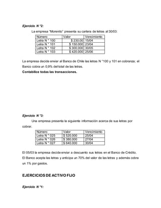 Ejercicio N °2:
La empresa “Morenito” presenta su cartera de letras al 30/03:
Número Valor Vencimiento
Letra N ° 100 $ 230.00 15/04
Letra N ° 101 $ 150.000 23/04
Letra N ° 102 $ 300.000 30/05
Letra N ° 103 $ 420.000 25/06
La empresa decide enviar al Banco de Chile las letras N °100 y 101 en cobranza; el
Banco cobra un 0,9% del total de las letras.
Contabilice todas las transacciones.
Ejercicio N °3:
Una empresa presenta la siguiente información acerca de sus letras por
cobrar.
Número Valor Vencimiento
Letra N ° 025 $ 520.000 25/04
Letra N ° 026 $ 380.000 27/04
Letra N ° 027 $ 640.000 30/04
El 05/03 la empresa decide enviar a descuento sus letras en el Banco de Crédito.
El Banco acepta las letras y anticipa un 70% del valor de las letras y además cobra
un 1% por gastos.
EJERCICIOS DE ACTIVO FIJO
Ejercicio N °1:
 