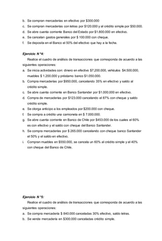b. Se compran mercaderías en efectivo por $300.000
c. Se compran mercaderías con letras por $120.000 y al crédito simple por $50.000.
d. Se abre cuenta corriente Banco del Estado por $1.800.000 en efectivo.
e. Se cancelan gastos generales por $ 100.000 con cheque.
f. Se deposita en el Banco el 50% del efectivo que hay a la fecha.
Ejercicio N º4:
Realice el cuadro de análisis de transacciones que corresponda de acuerdo a las
siguientes operaciones:
a. Se inicia actividades con: dinero en efectivo $7.200.000, vehículos $4.500.000,
muebles $ 1.200.000 y préstamo banco $1.050.000.
b. Compra mercaderías por $950.000, cancelando 35% en efectivo y saldo al
crédito simple.
c. Se abre cuenta corriente en Banco Santander por $1.000.000 en efectivo.
d. Compra de mercaderías por $123.000 cancelando el 87% con cheque y saldo
crédito simple.
e. Se otorga anticipo a los empleados por $200.000 con cheque.
f. Se compra a crédito una camioneta en $ 7.000.000.
g. Se abre cuenta corriente en Banco de Chile por $453.000 de los cuales el 60%
es con efectivo y el saldo con cheque del Banco Santander.
h. Se compra mercaderías por $ 265.000 cancelando con cheque banco Santander
el 50% y el saldo en efectivo.
i. Compran muebles en $550.000, se cancela un 60% al crédito simple y el 40%
con cheque del Banco de Chile.
Ejercicio N °5:
Realice el cuadro de análisis de transacciones que corresponda de acuerdo a las
siguientes operaciones:
a. Se compra mercadería $ 840.000 canceladas 30% efectivo, saldo letras.
b. Se vende mercadería en $300.000 canceladas crédito simple.
 